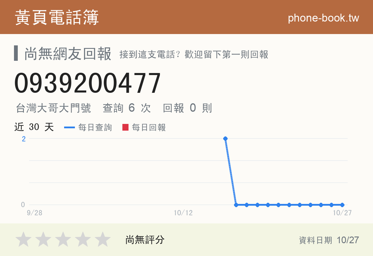 0939200477 評分卡：查詢 6 次、網友回報 0 則