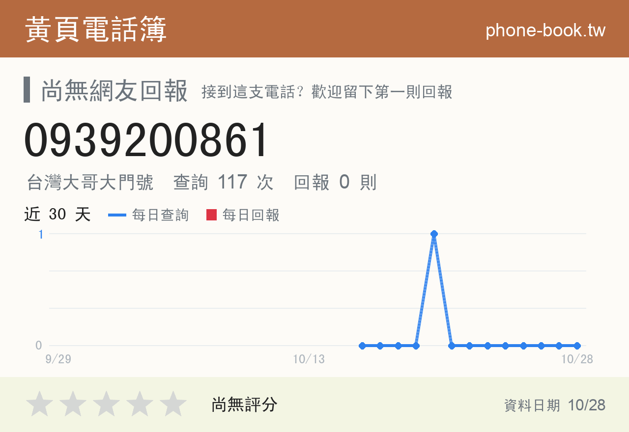 0939200861 評分卡：查詢 117 次、網友回報 0 則