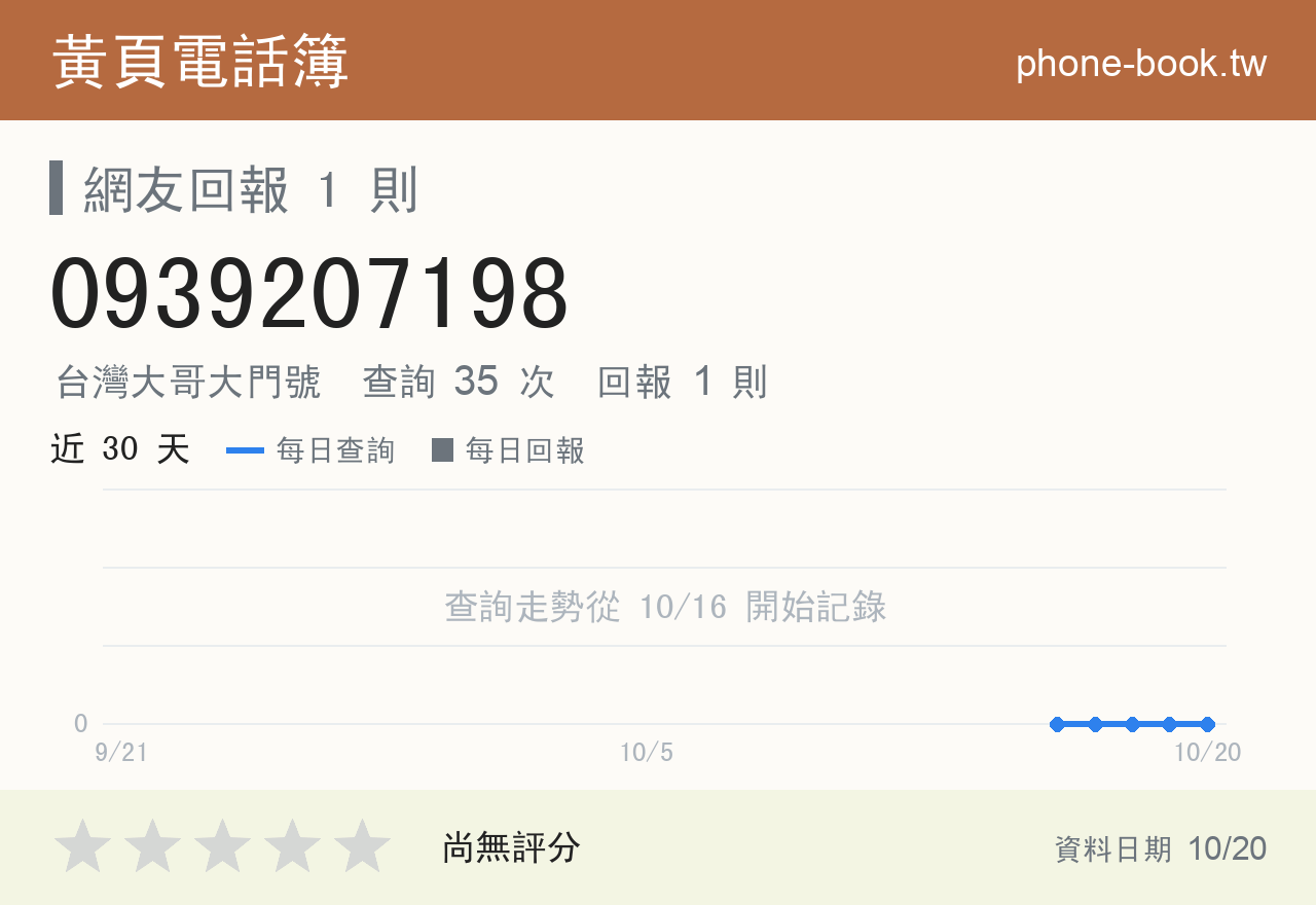 0939207198 評分卡：查詢 35 次、網友回報 1 則