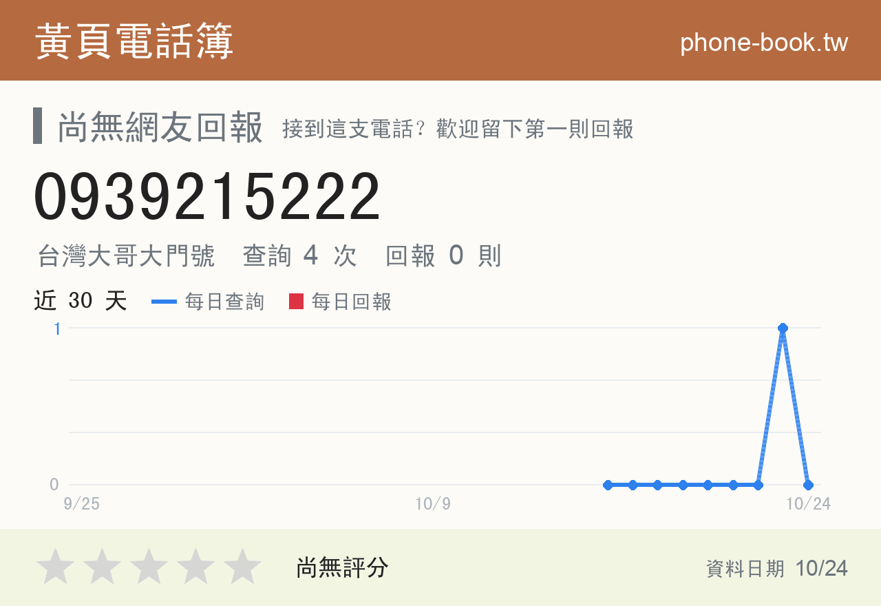 0939215222 評分卡：查詢 4 次、網友回報 0 則