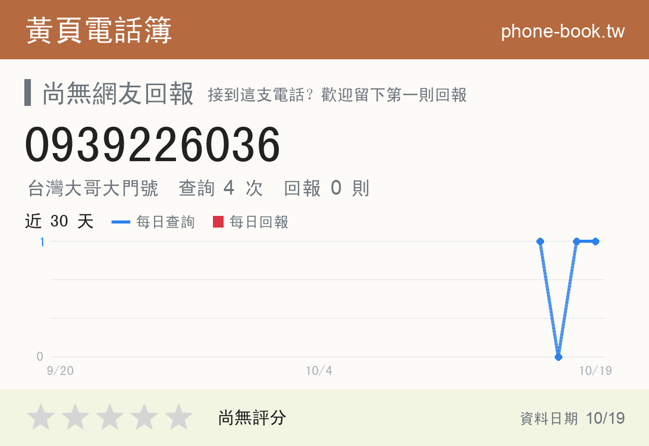 0939226036 評分卡：查詢 4 次、網友回報 0 則