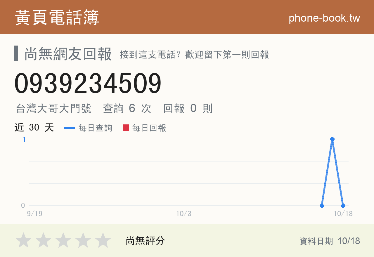0939234509 評分卡：查詢 6 次、網友回報 0 則