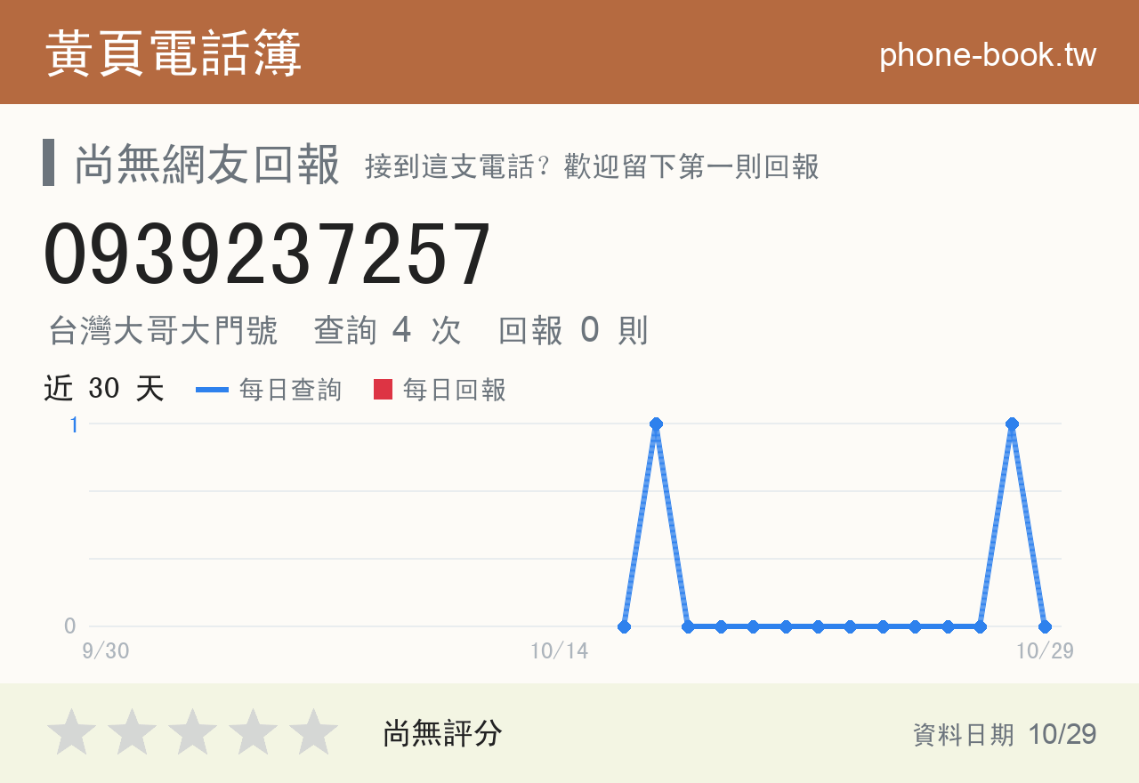 0939237257 評分卡：查詢 4 次、網友回報 0 則