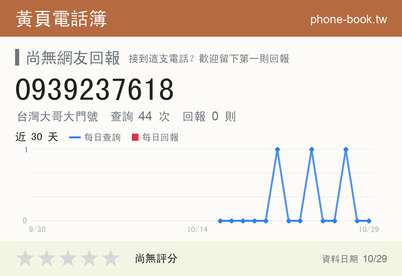 0939237618 評分卡：查詢 44 次、網友回報 0 則