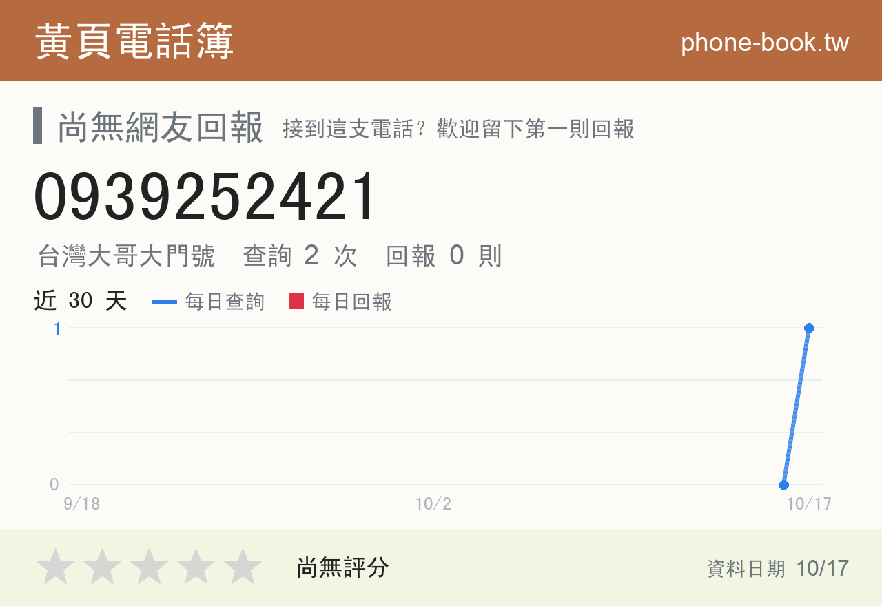 0939252421 評分卡：查詢 2 次、網友回報 0 則