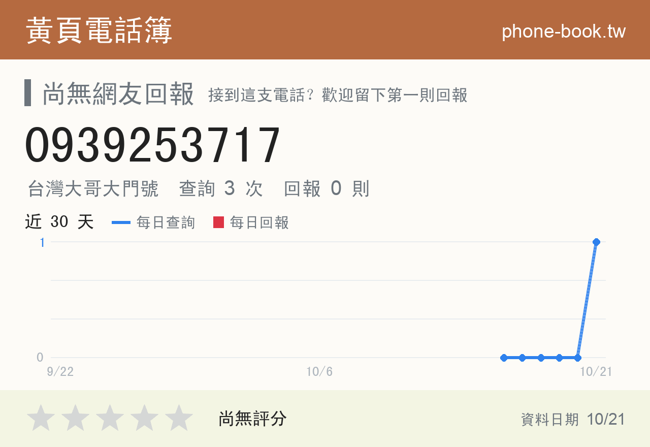 0939253717 評分卡：查詢 3 次、網友回報 0 則