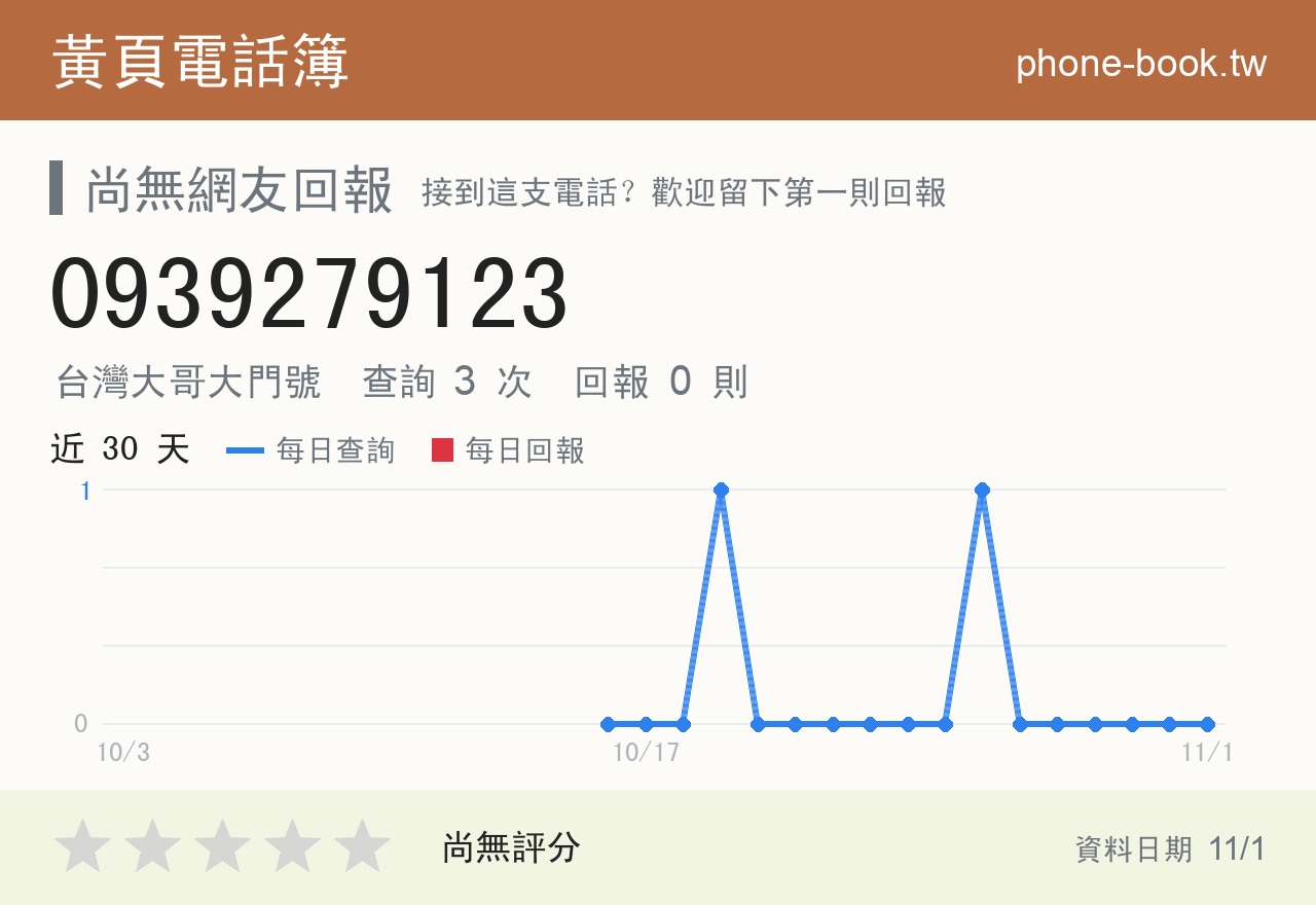 0939279123 評分卡：查詢 3 次、網友回報 0 則