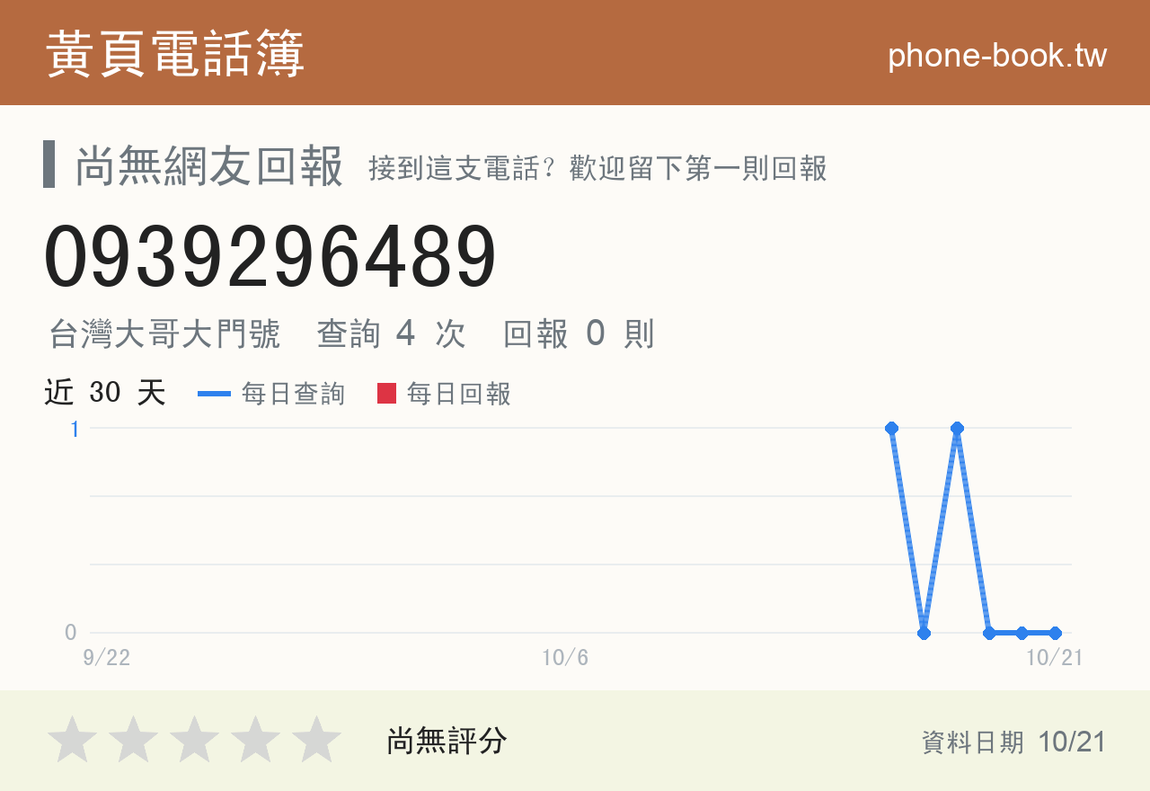 0939296489 評分卡：查詢 4 次、網友回報 0 則