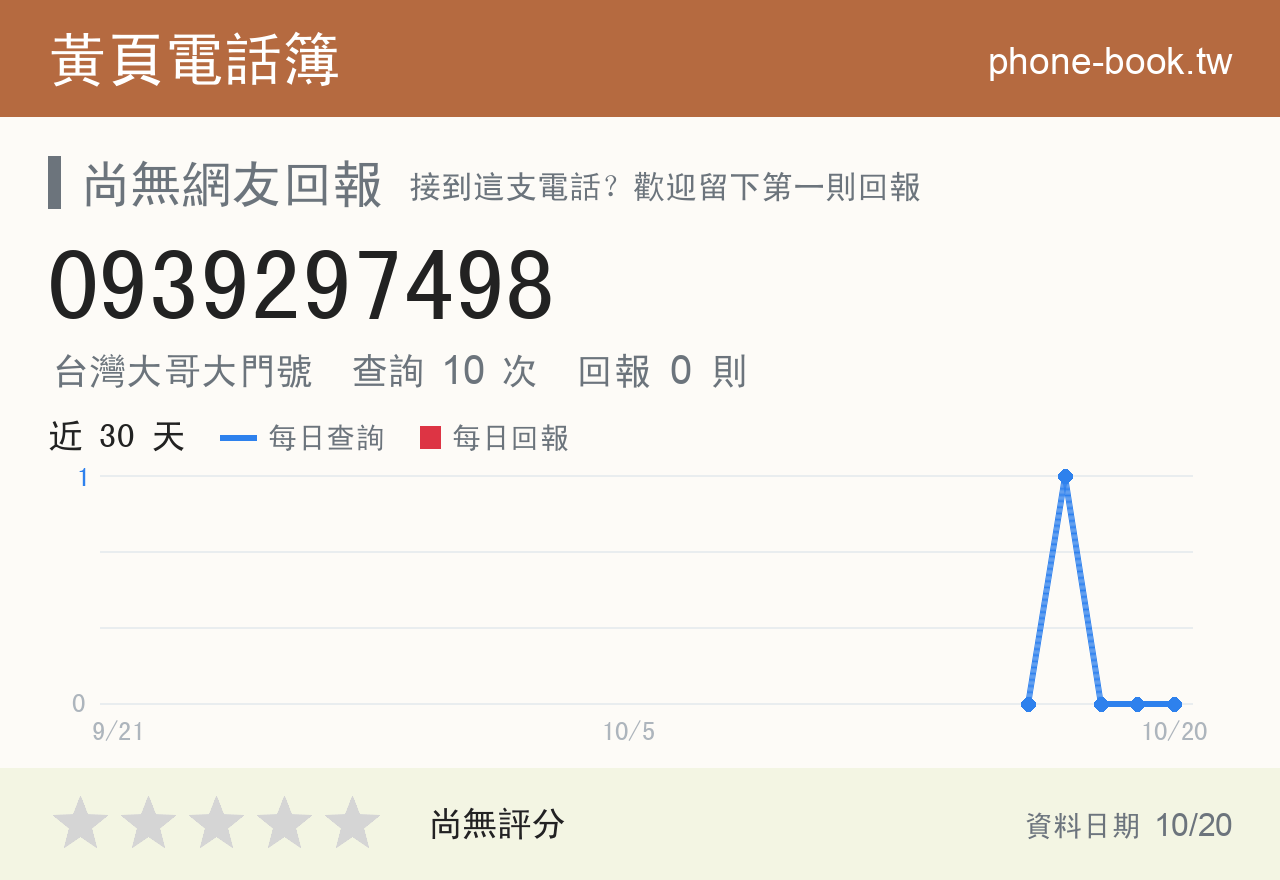 0939297498 評分卡：查詢 10 次、網友回報 0 則