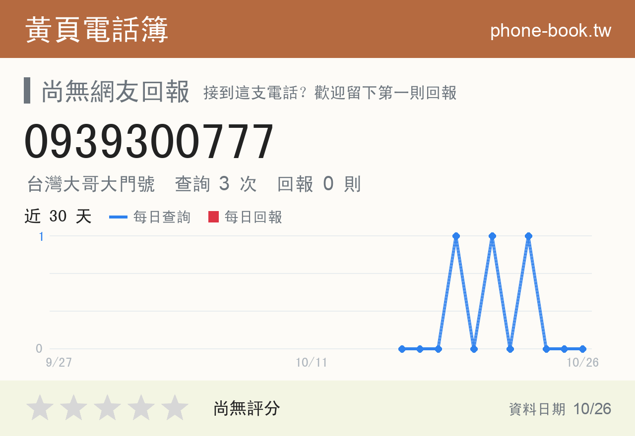 0939300777 評分卡：查詢 3 次、網友回報 0 則