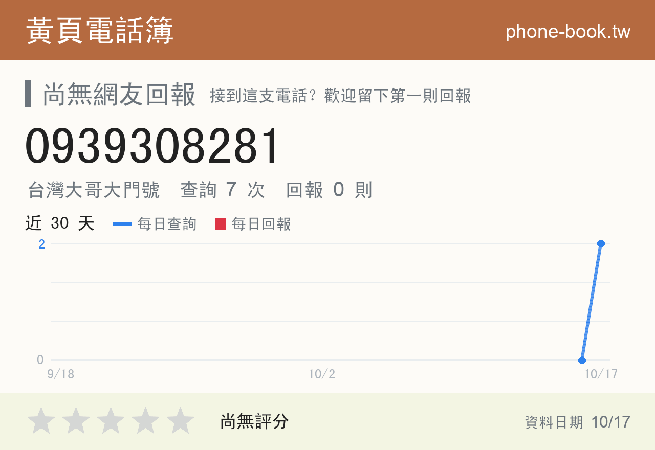0939308281 評分卡：查詢 7 次、網友回報 0 則