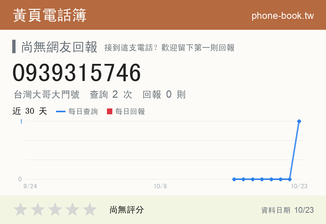 0939315746 評分卡：查詢 2 次、網友回報 0 則