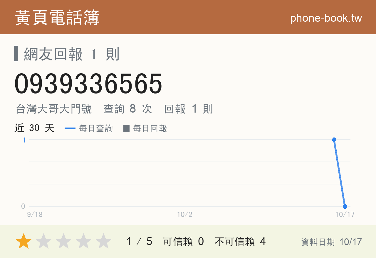 0939336565 評分卡：查詢 8 次、網友回報 1 則