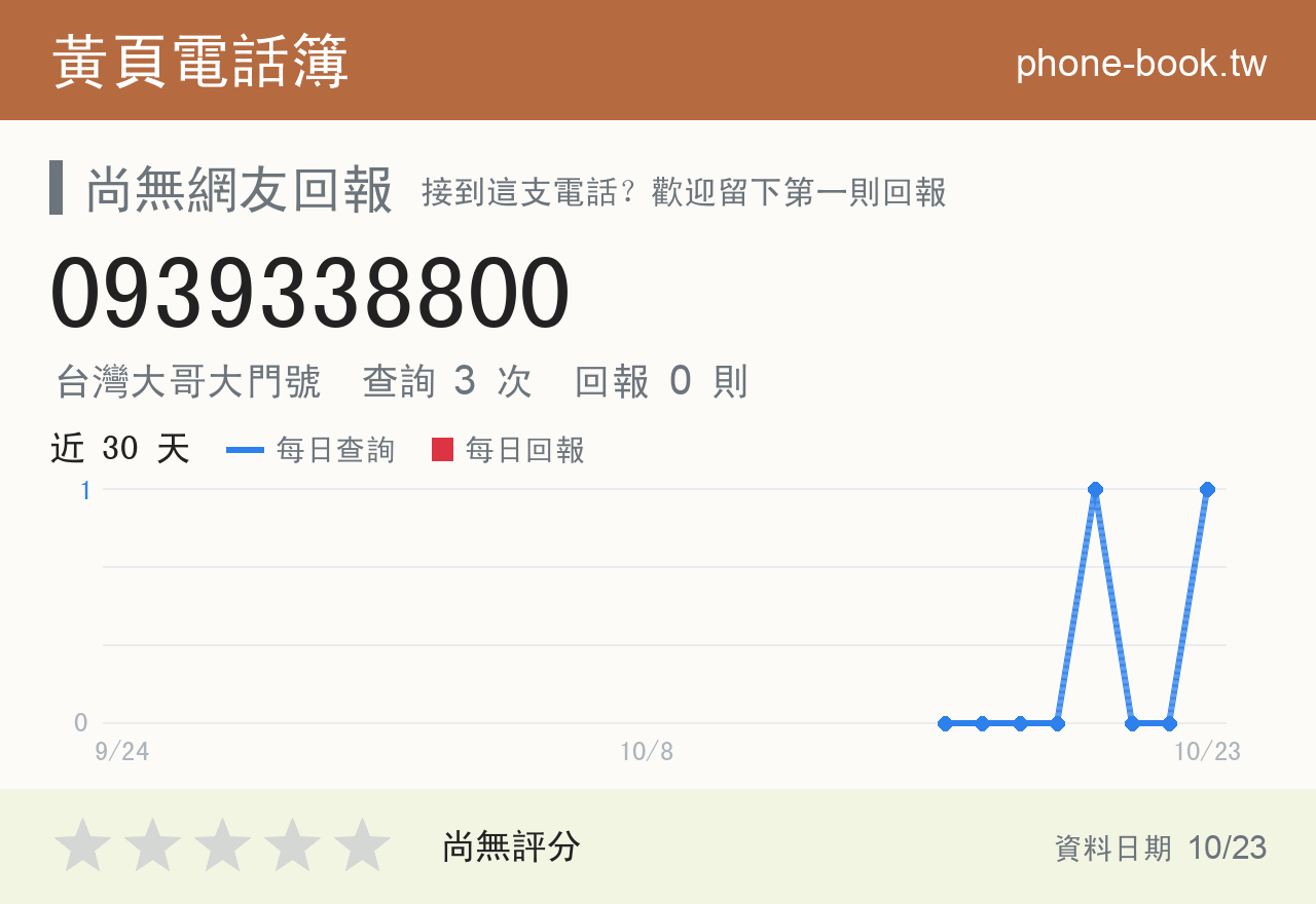 0939338800 評分卡：查詢 3 次、網友回報 0 則