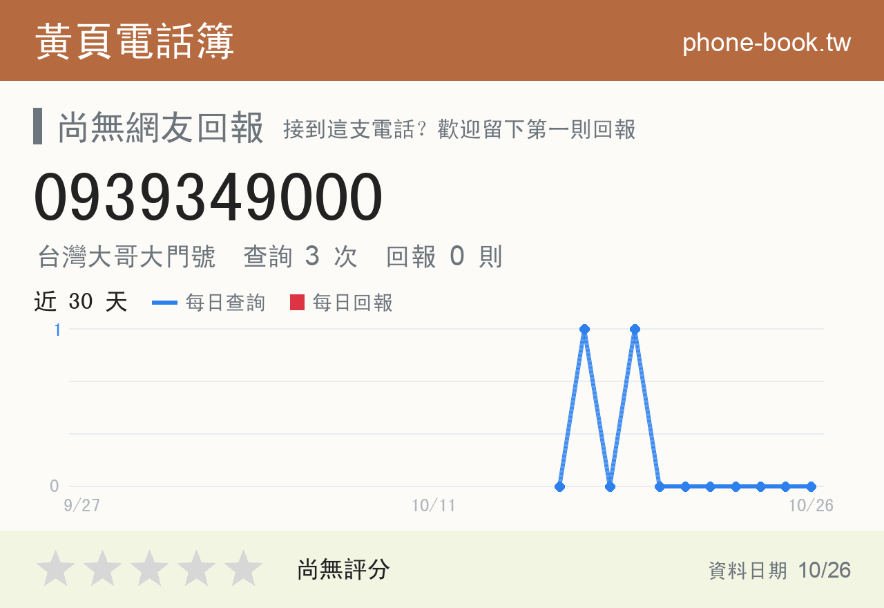 0939349000 評分卡：查詢 3 次、網友回報 0 則
