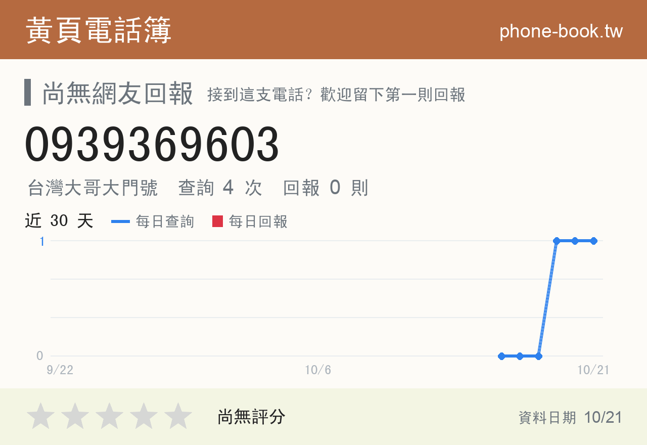 0939369603 評分卡：查詢 4 次、網友回報 0 則