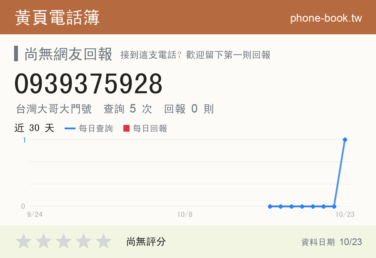 0939375928 評分卡：查詢 5 次、網友回報 0 則