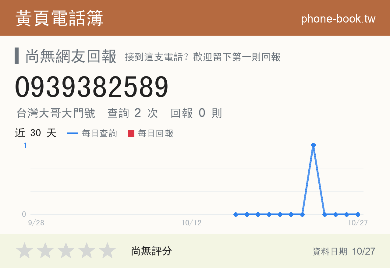 0939382589 評分卡：查詢 2 次、網友回報 0 則