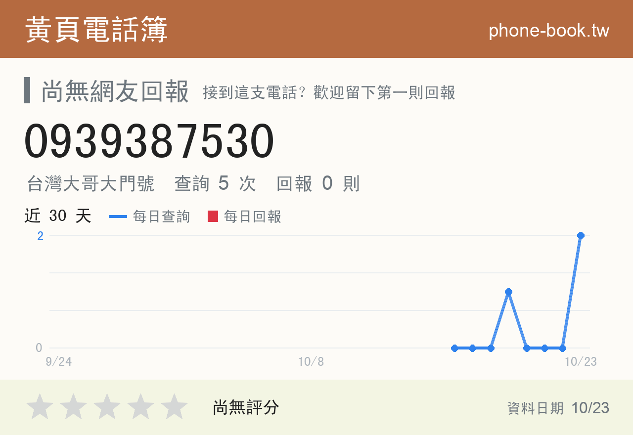 0939387530 評分卡：查詢 5 次、網友回報 0 則