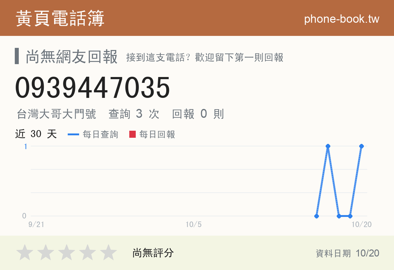 0939447035 評分卡：查詢 3 次、網友回報 0 則
