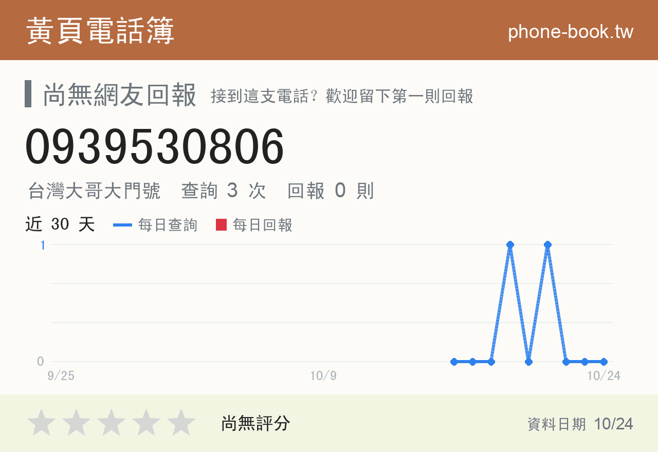0939530806 評分卡：查詢 3 次、網友回報 0 則