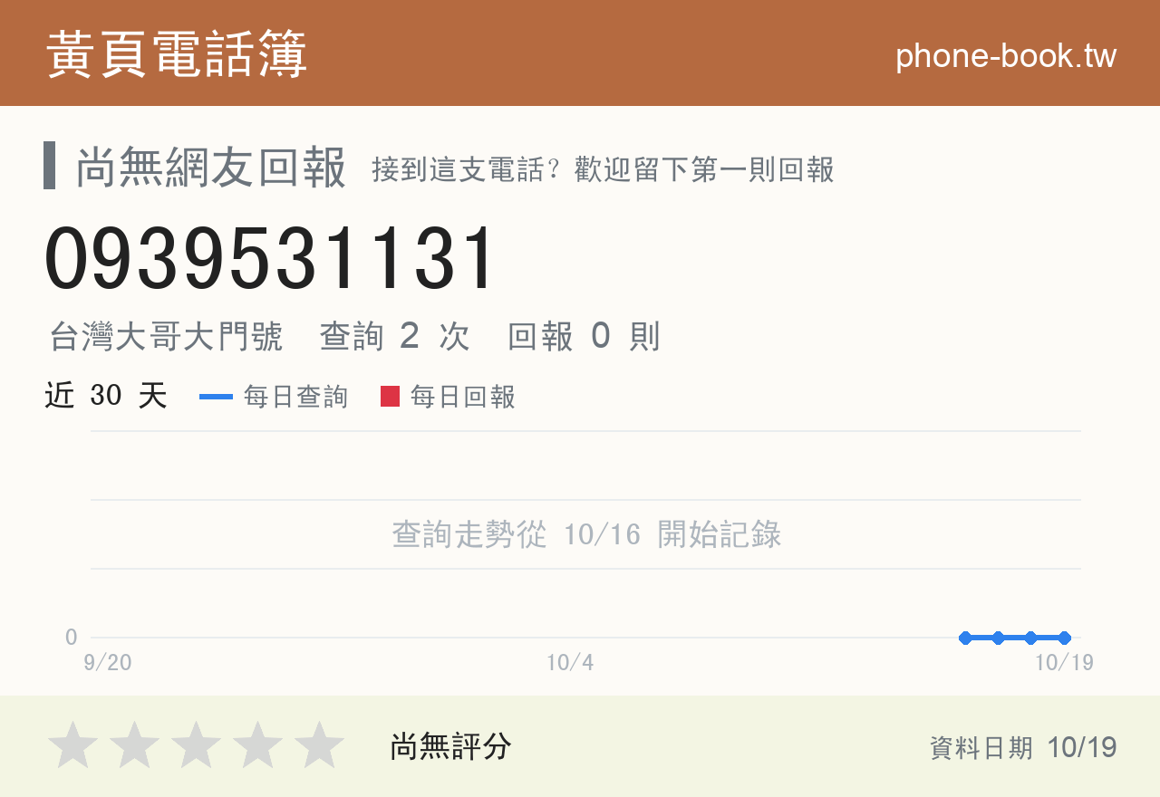0939531131 評分卡：查詢 2 次、網友回報 0 則