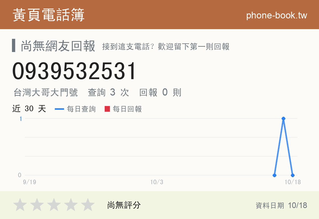 0939532531 評分卡：查詢 3 次、網友回報 0 則