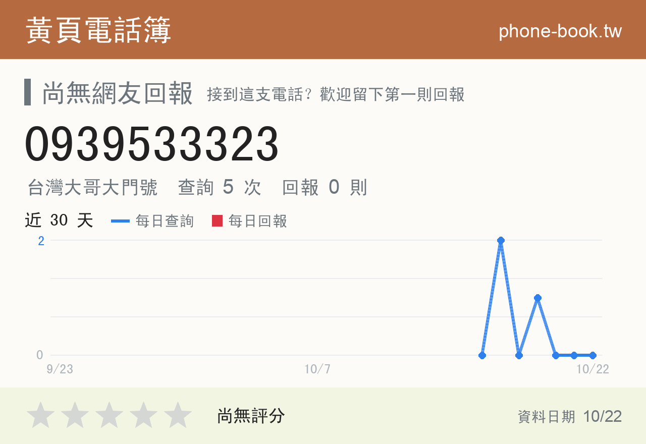 0939533323 評分卡：查詢 5 次、網友回報 0 則