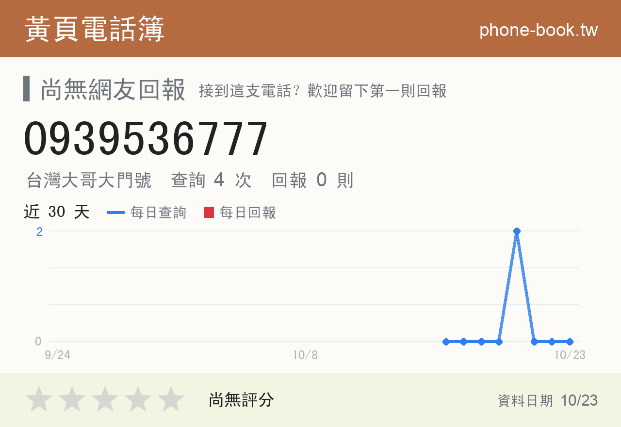 0939536777 評分卡：查詢 4 次、網友回報 0 則
