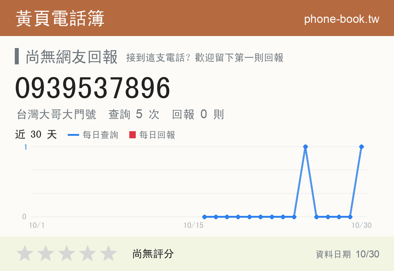 0939537896 評分卡：查詢 5 次、網友回報 0 則