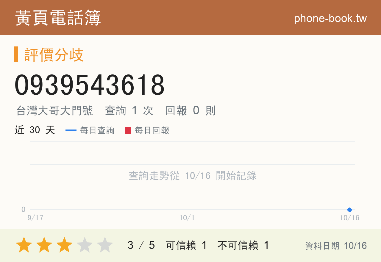 0939543618 評分卡：查詢 1 次、網友回報 0 則