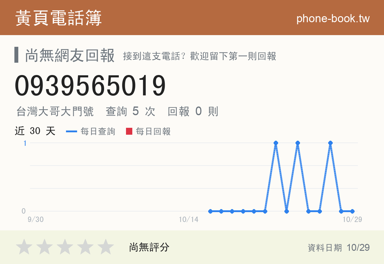 0939565019 評分卡：查詢 5 次、網友回報 0 則