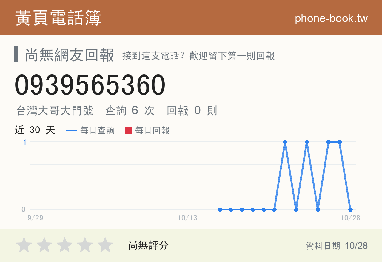 0939565360 評分卡：查詢 6 次、網友回報 0 則