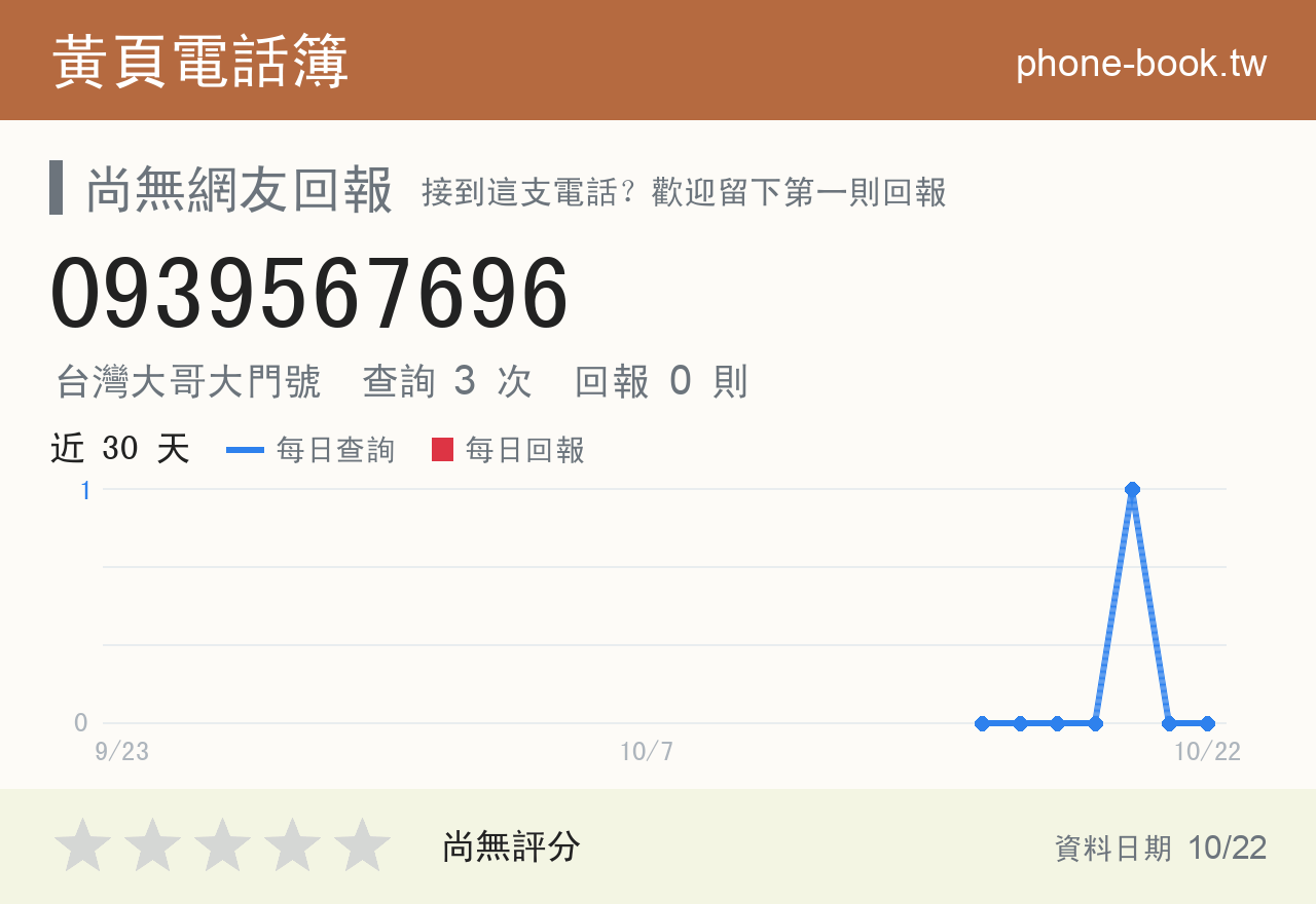 0939567696 評分卡：查詢 3 次、網友回報 0 則