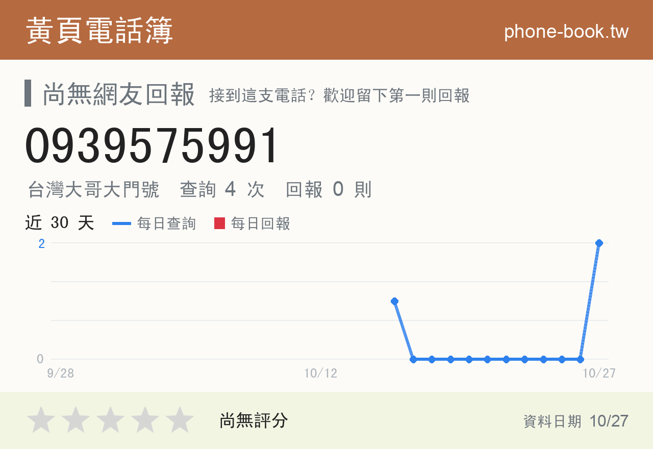 0939575991 評分卡：查詢 4 次、網友回報 0 則