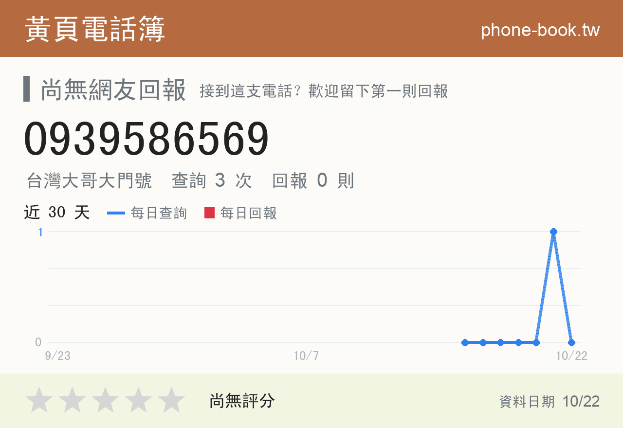 0939586569 評分卡：查詢 3 次、網友回報 0 則