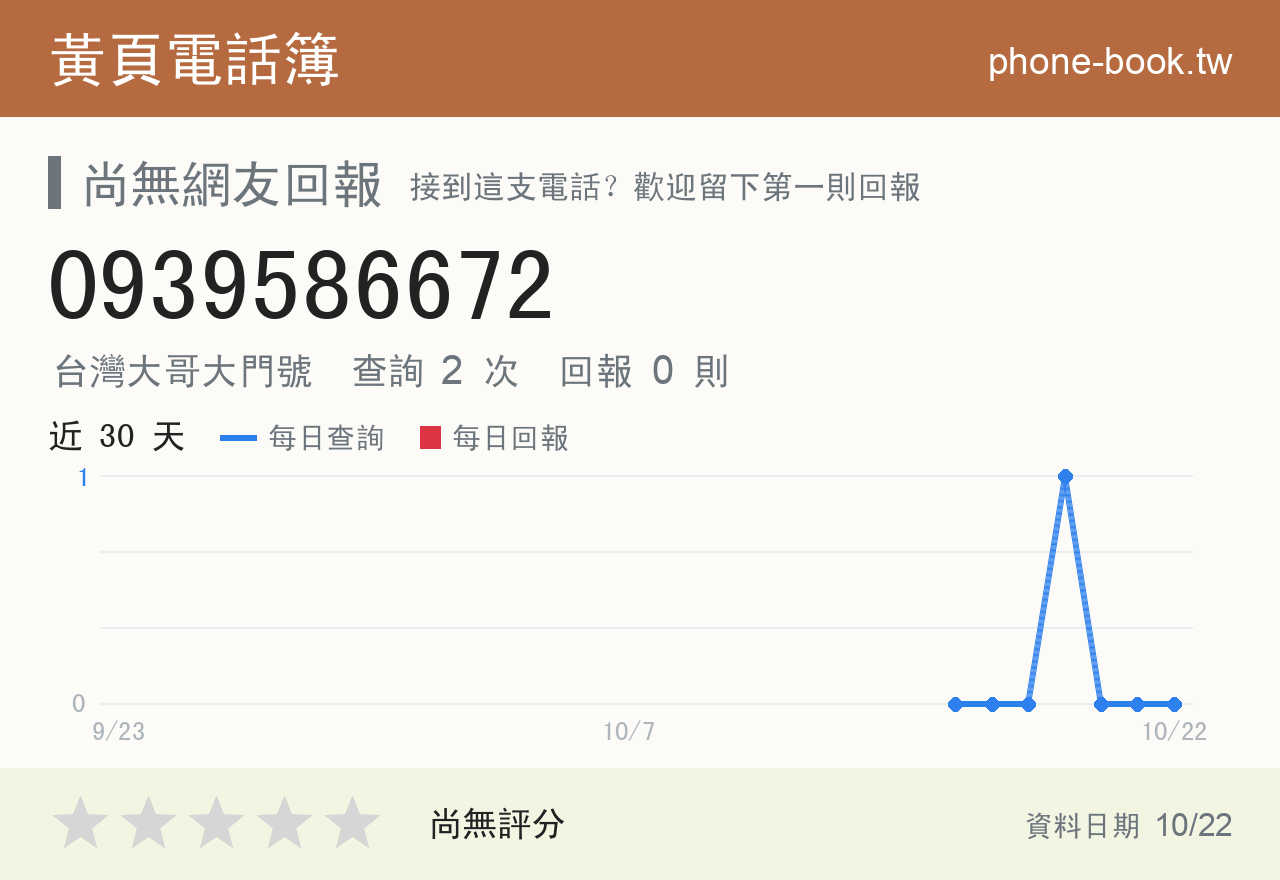 0939586672 評分卡：查詢 2 次、網友回報 0 則