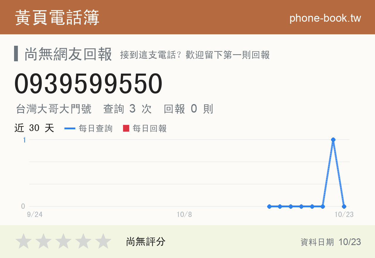 0939599550 評分卡：查詢 3 次、網友回報 0 則