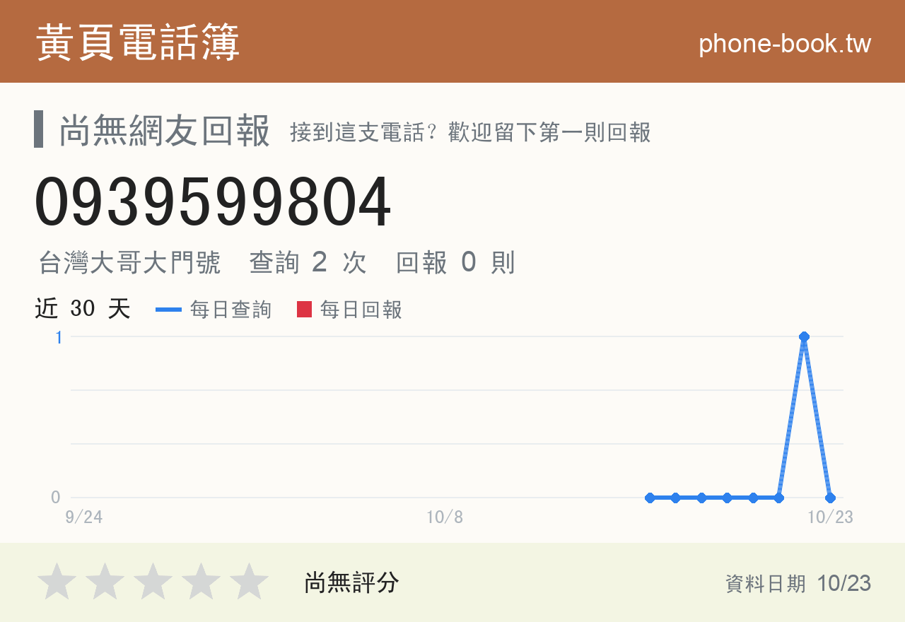 0939599804 評分卡：查詢 2 次、網友回報 0 則