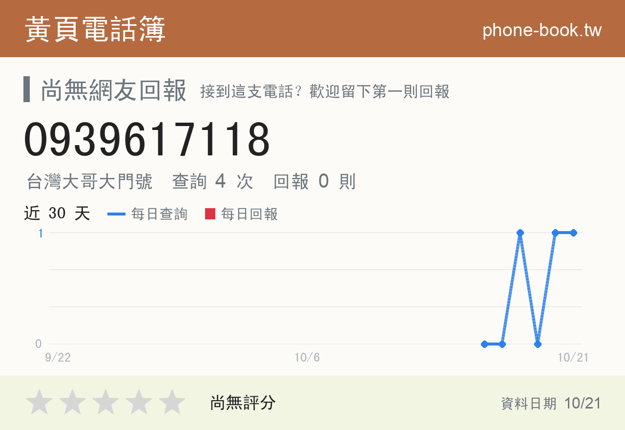 0939617118 評分卡：查詢 4 次、網友回報 0 則