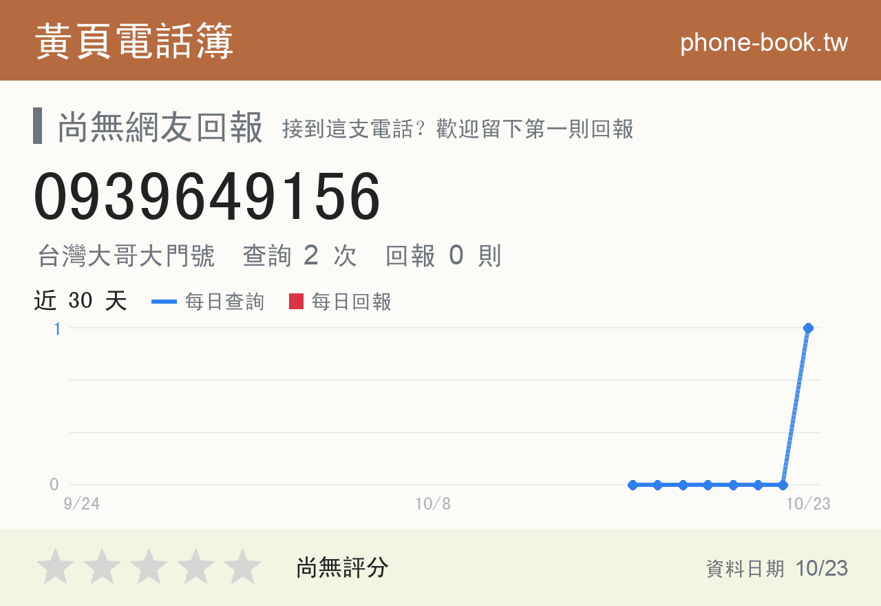 0939649156 評分卡：查詢 2 次、網友回報 0 則