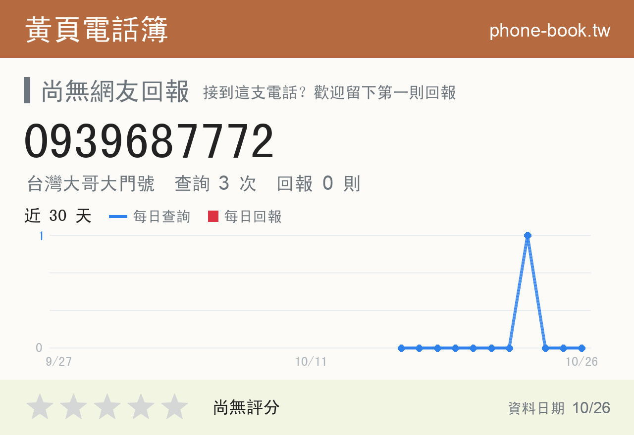 0939687772 評分卡：查詢 3 次、網友回報 0 則