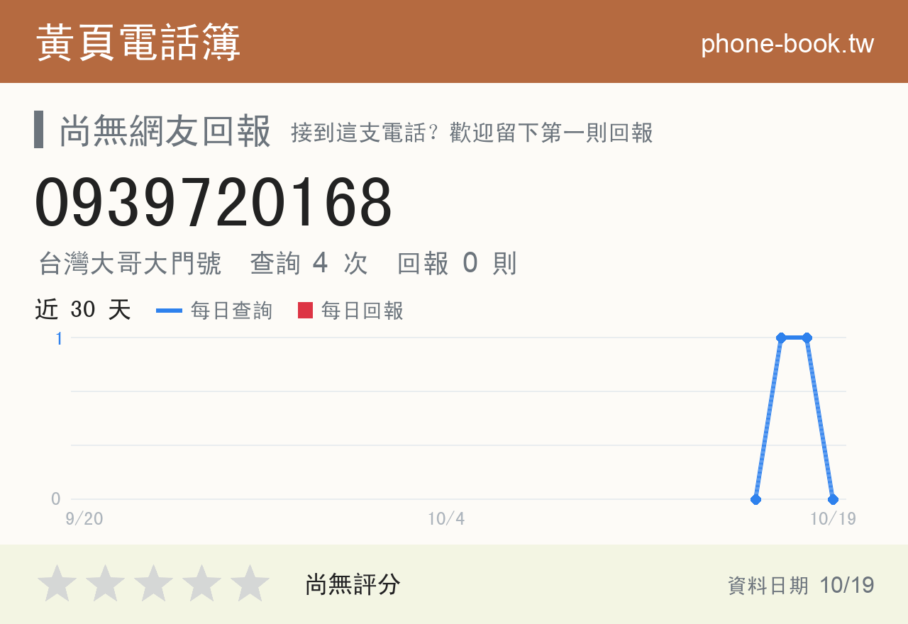 0939720168 評分卡：查詢 4 次、網友回報 0 則