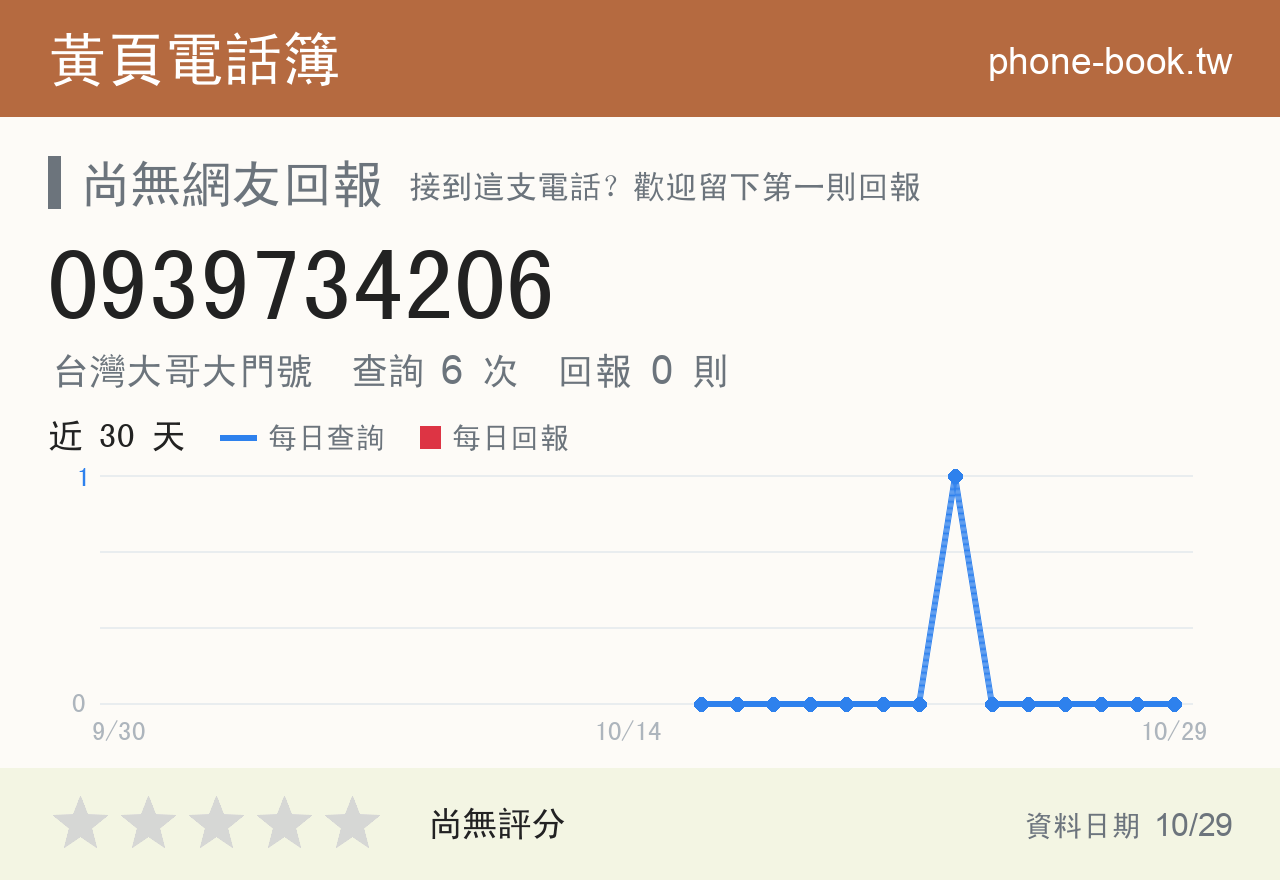 0939734206 評分卡：查詢 6 次、網友回報 0 則