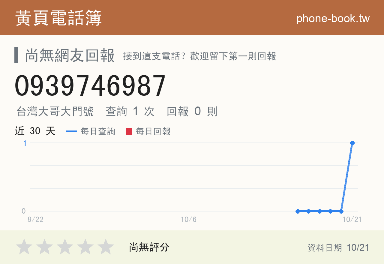 0939746987 評分卡：查詢 1 次、網友回報 0 則