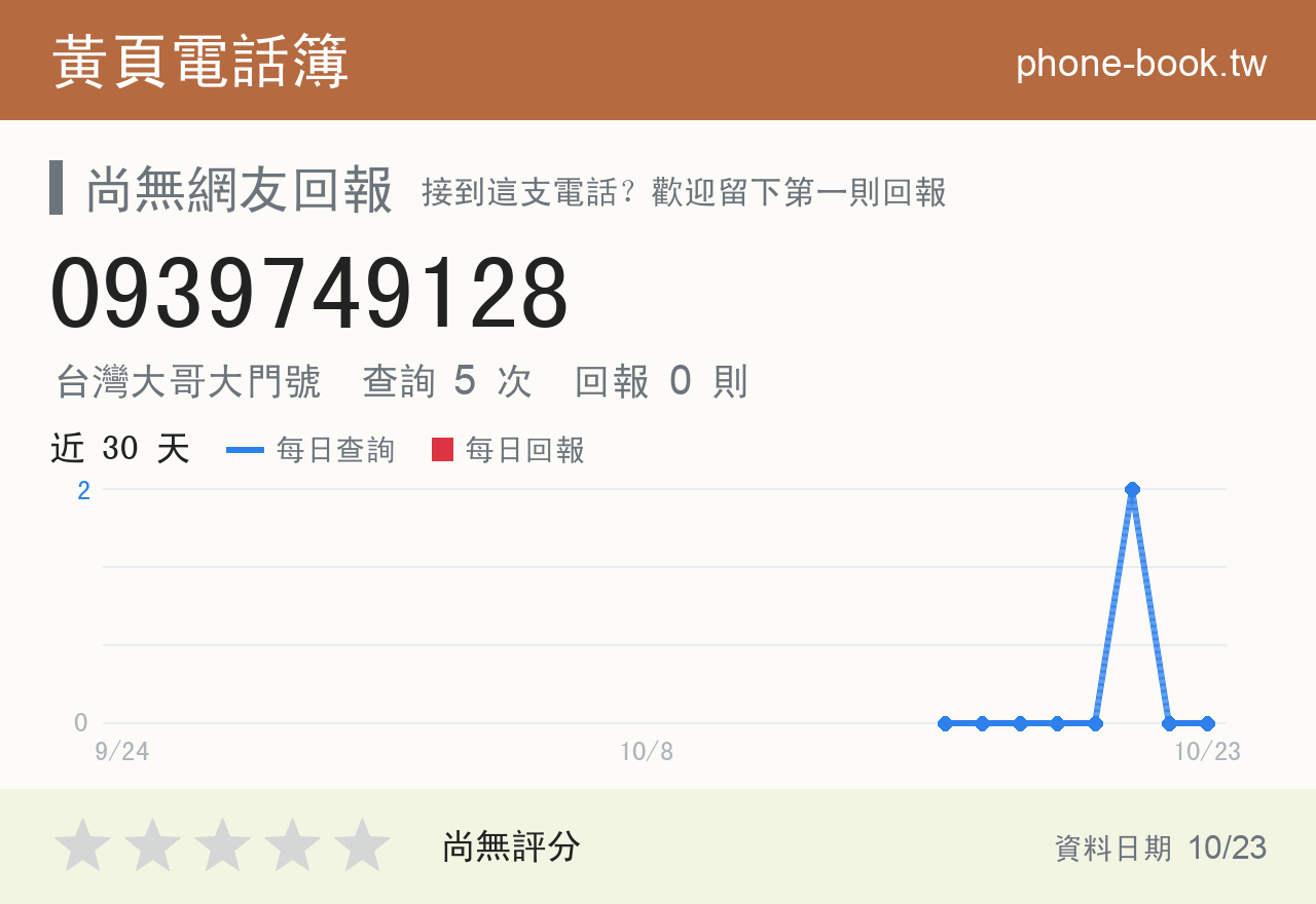 0939749128 評分卡：查詢 5 次、網友回報 0 則