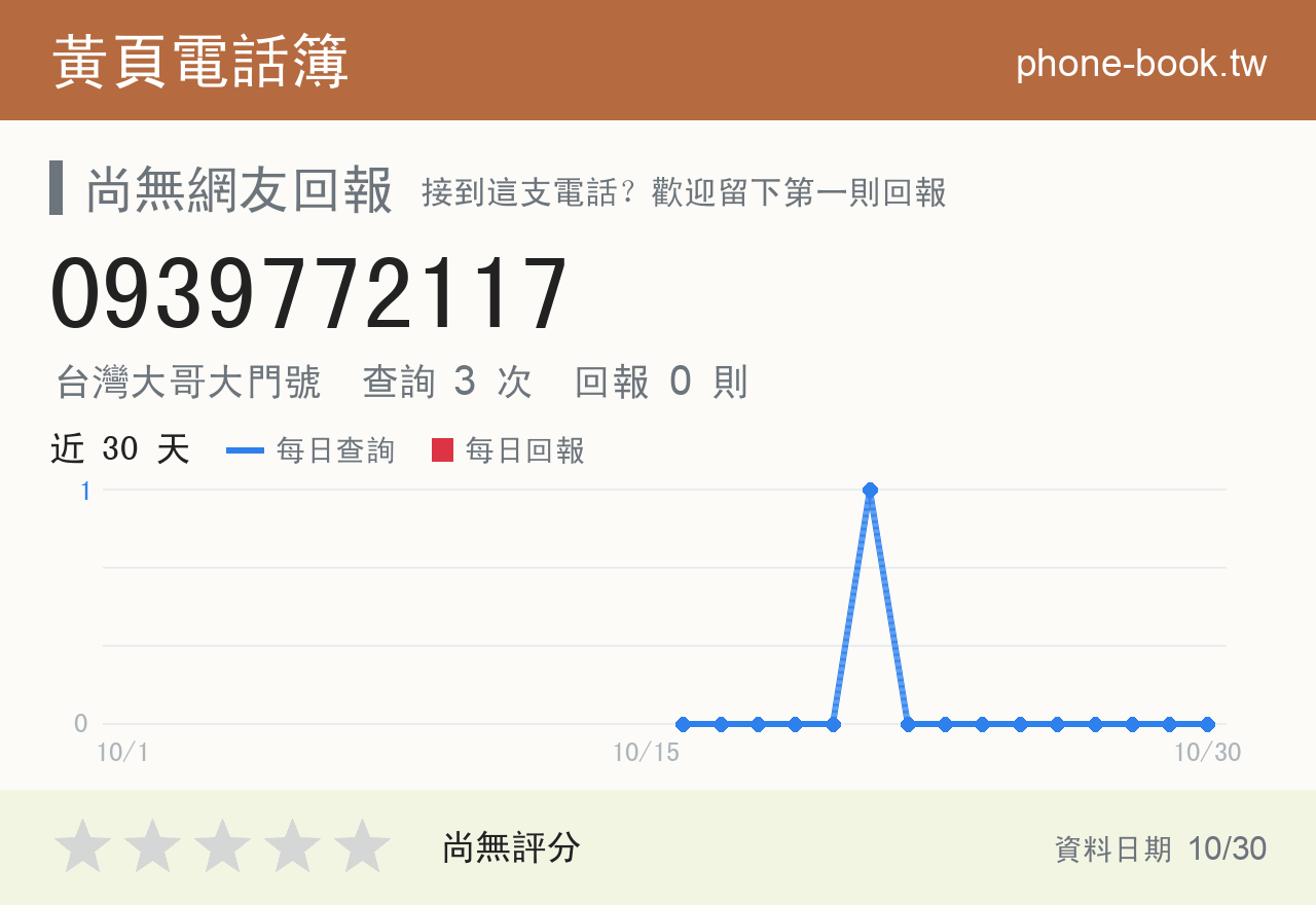 0939772117 評分卡：查詢 3 次、網友回報 0 則