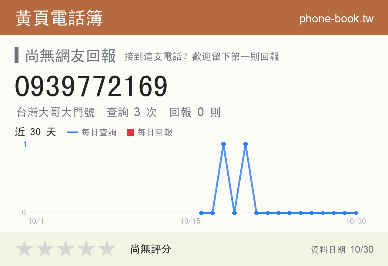 0939772169 評分卡：查詢 3 次、網友回報 0 則