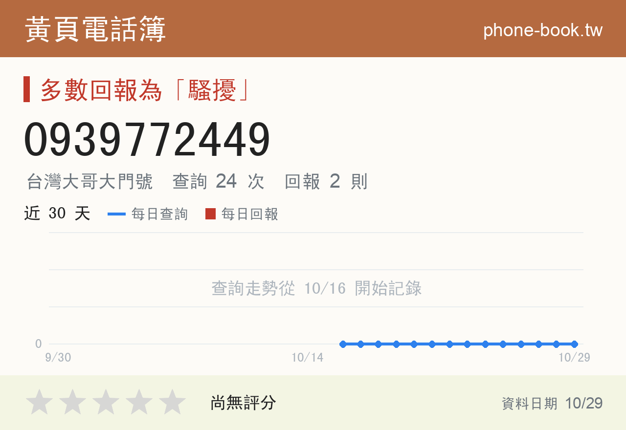0939772449 評分卡：查詢 24 次、網友回報 2 則