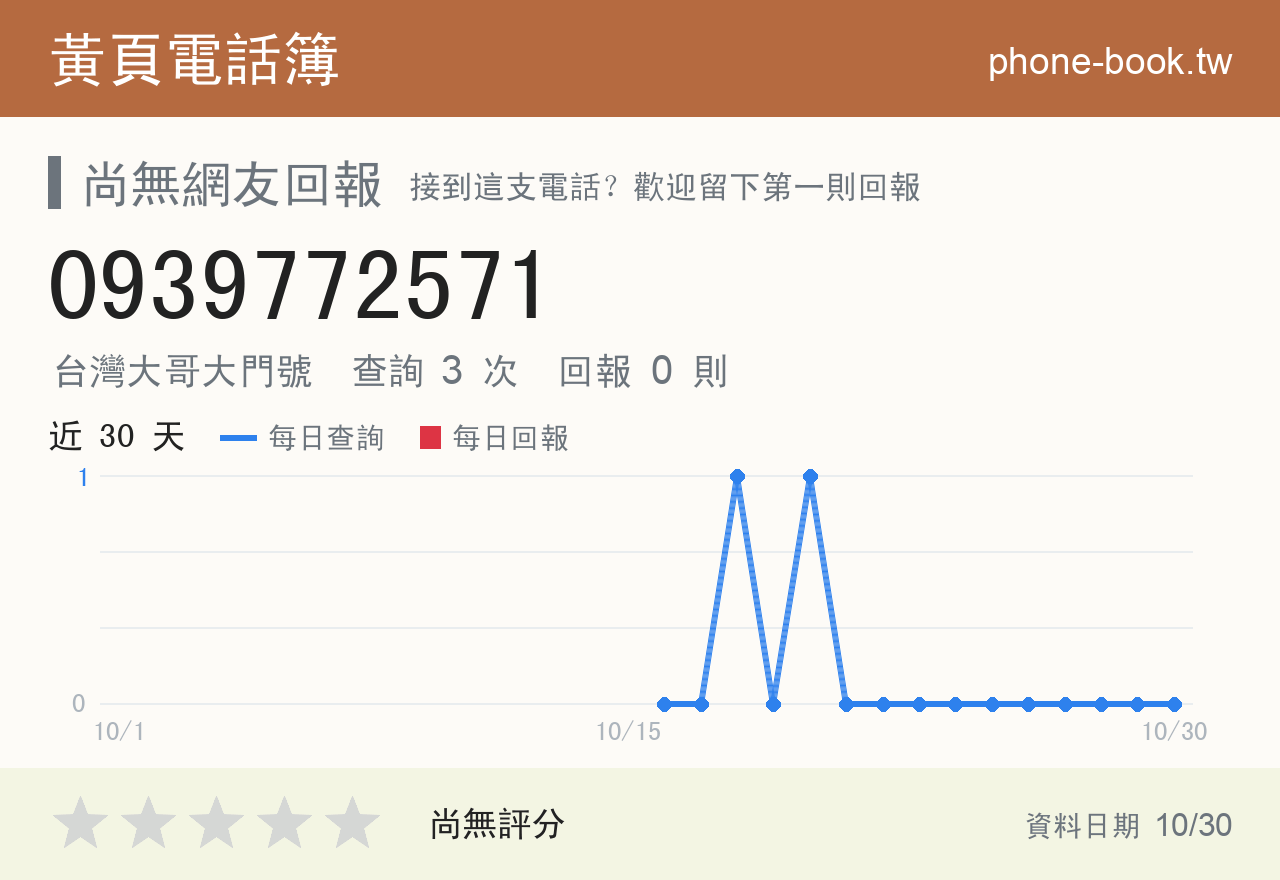 0939772571 評分卡：查詢 3 次、網友回報 0 則